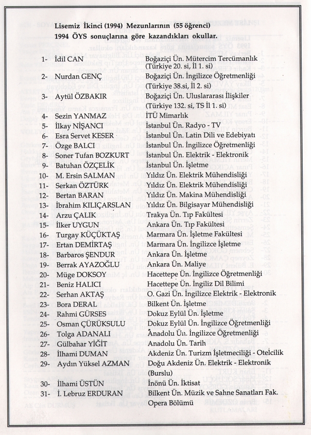 Lisemiz İkinci(1994)Mezunlarının(55 öğrenci)1994 ÖYS sonuçlarına göre kazandıkları okullar